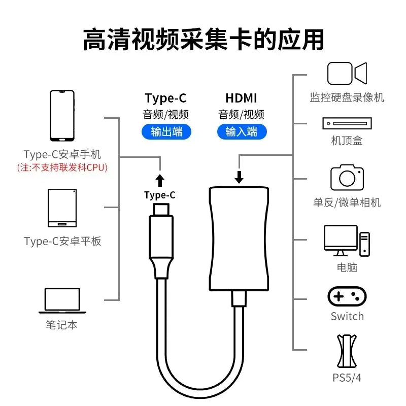 C-USB-HDMI Adapter. Camera Monitor Camcorder HDMI Adapter